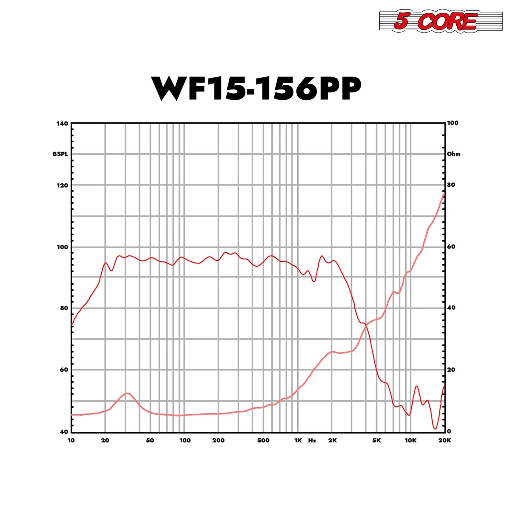 15 Inch Woofer 500W Car Subwoofer 4Ohm Replacement Deep Sub w Poly Cone