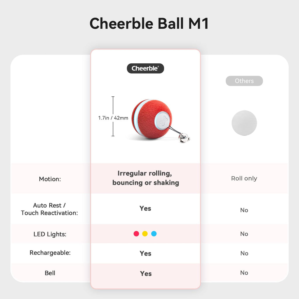 Cheerble Smart Interactive Cat Toy, Automatic Moving Bouncing Rolling Ball for Indoor Cat Kitten, Peppy Pet Ball with Lights and Bell, Grey