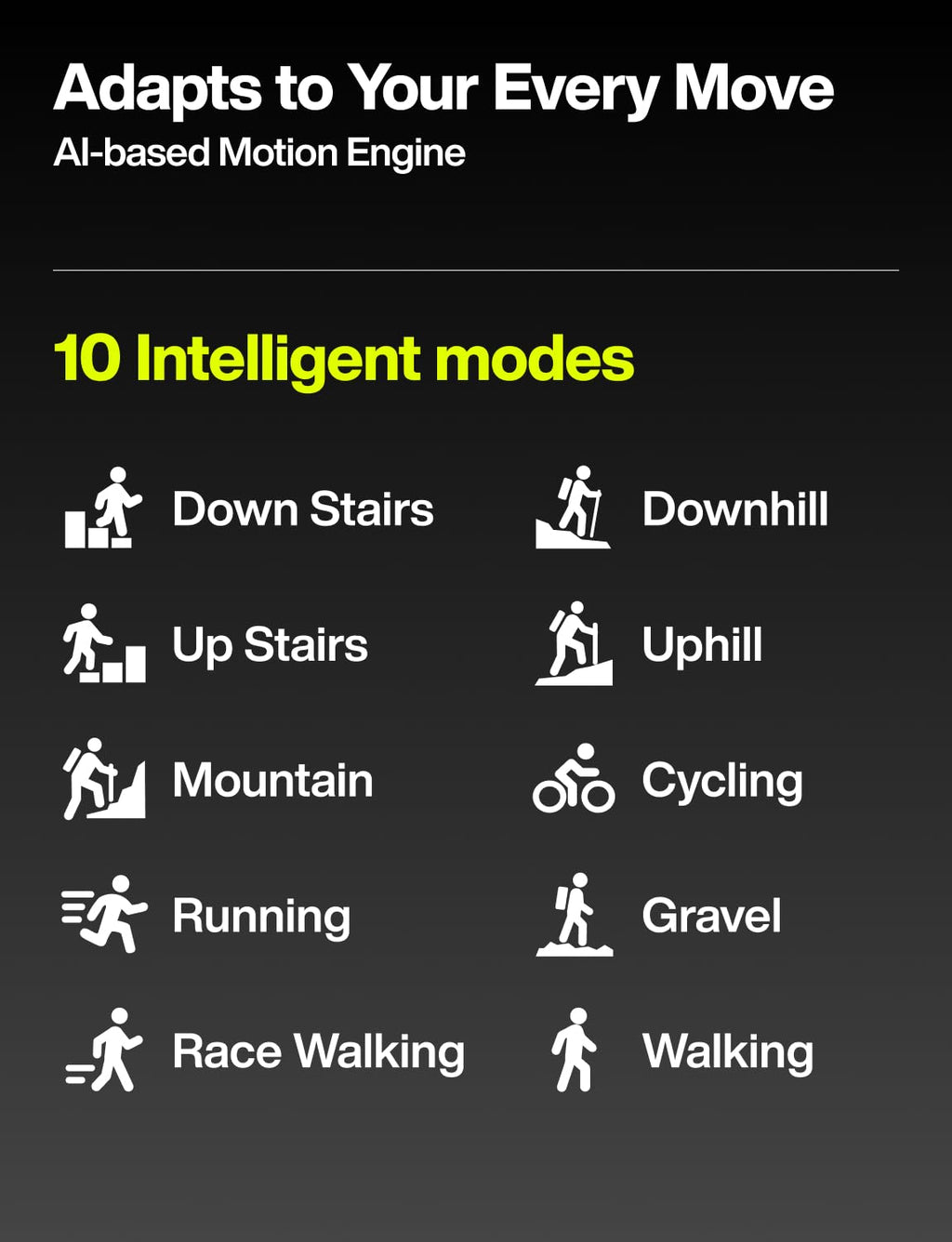 Hypershell X Pro Exoskeleton, Leg Strength with 800W Output, 17.5km Battery Range, 10 Intelligent Modes, AI-Powered Wearable Exoskeleton for Daily Activities, Walking, Hiking, 2 Batteries, No Charger