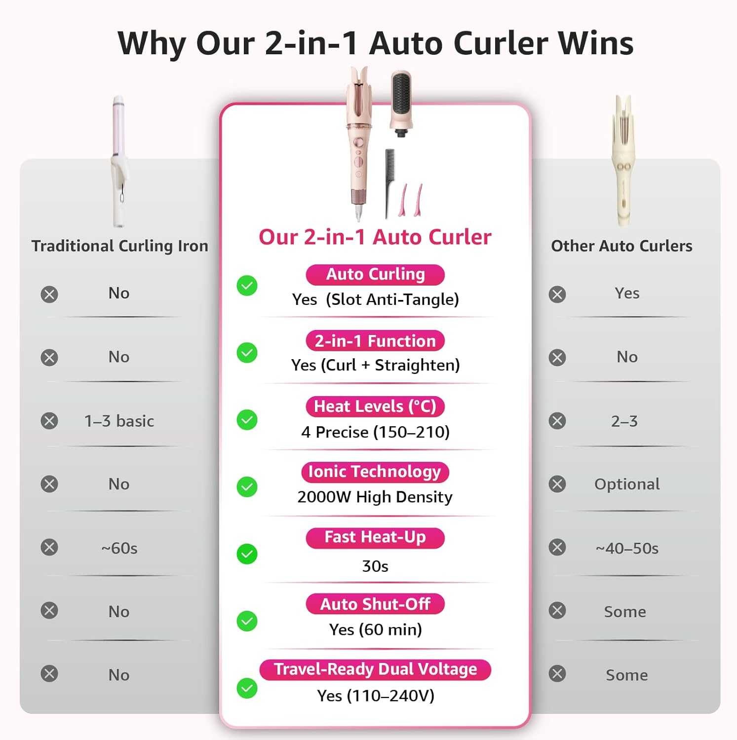 Automatic Curling Iron, 2 in 1 Hair Curler with Hair Straightener Brush, Portable Rotating Curling Iron, 1.25" Anti-Scald Tangle-Free, Dual Voltage 4 Temps Fast Heating, Lightweight for Travel
