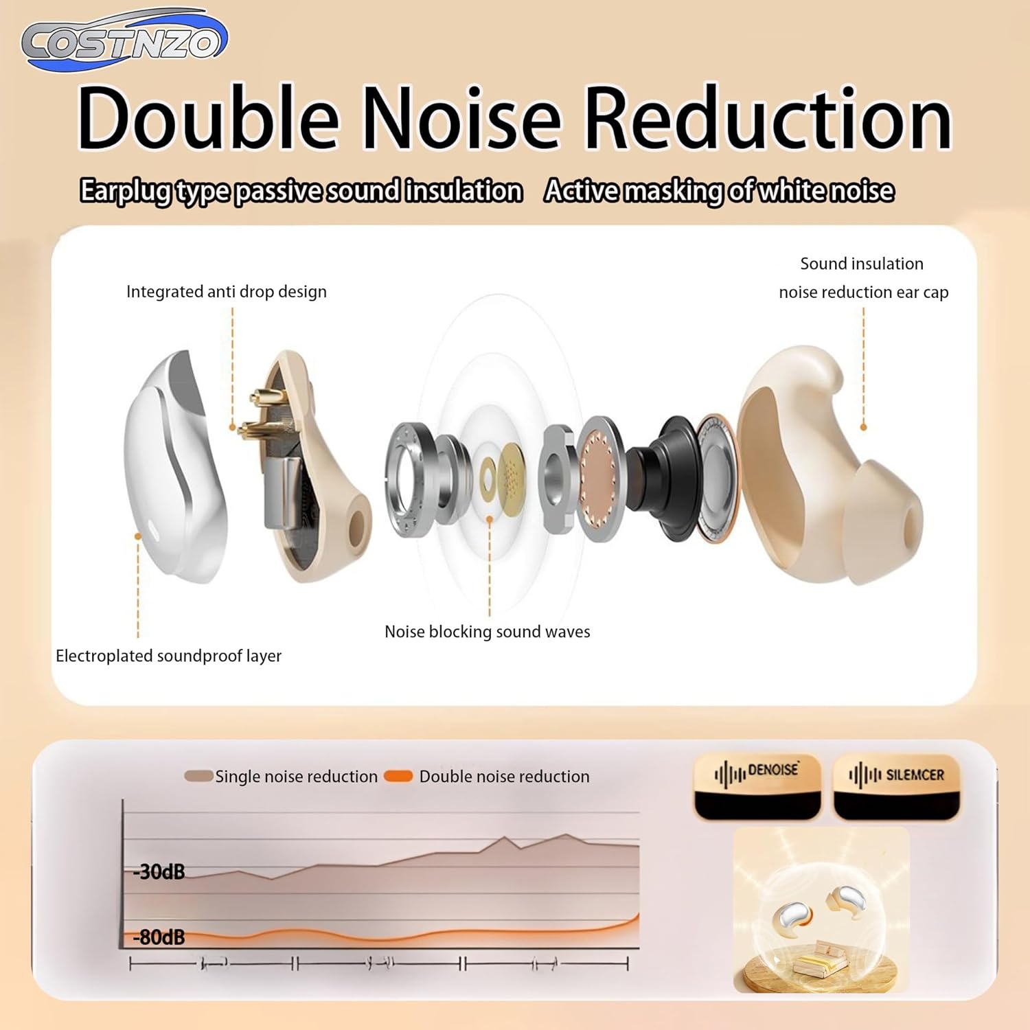 Sleep Earbuds for Side Sleepers - Built in Sleep Mode with 2 Natural Sounds White Noise, Sleep Buds Noise Cancelling Side Sleeper, Sleep Aid Headphones (Skin)