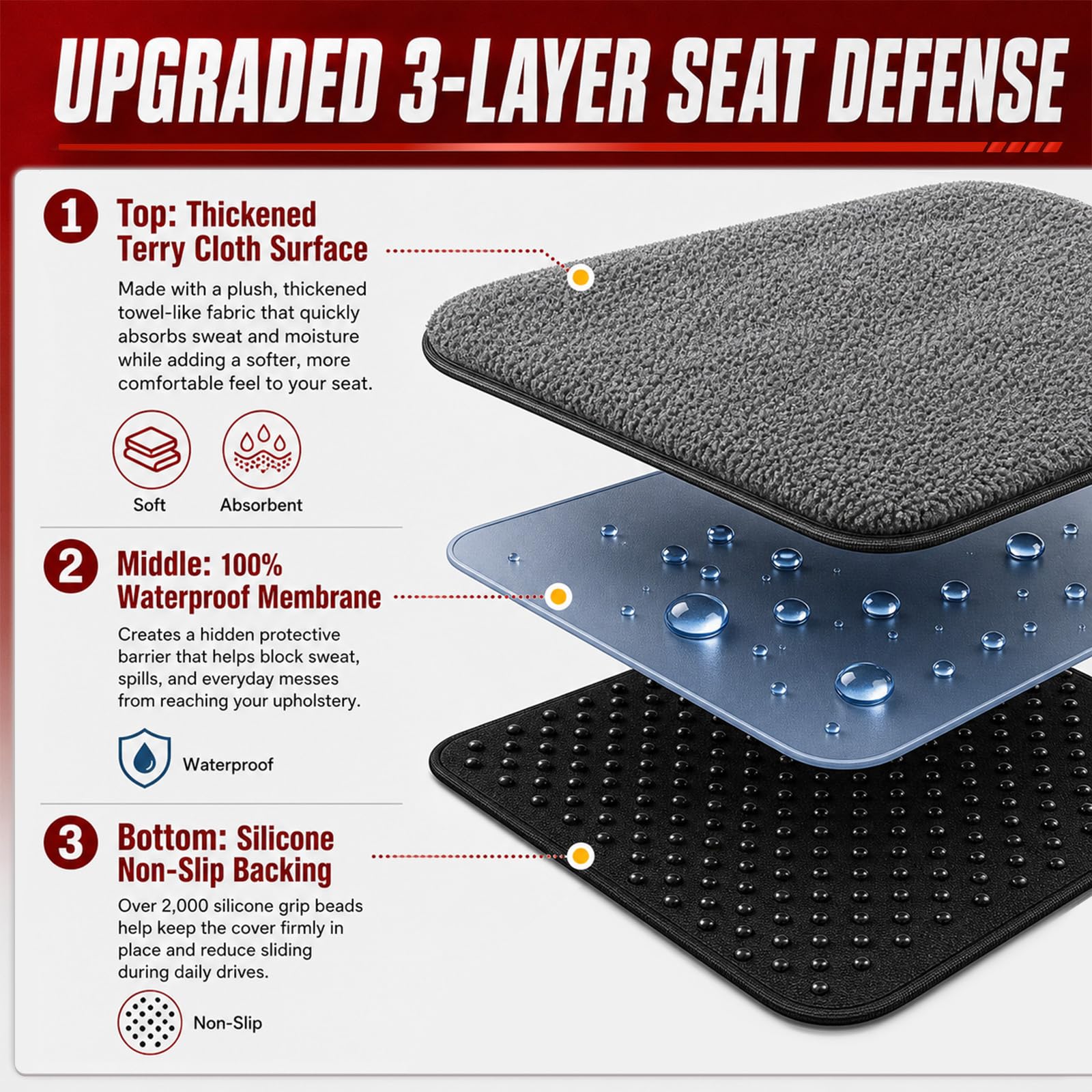 1160g Heavy Duty Towel Car Seat Cover, Sweatproof Absorbent Microfiber Rear Seat Protector for Gym Beach Athletes, Universal Fit Waterproof Back Seat Mat for Sedans SUV Minivans(Black, 1PC)