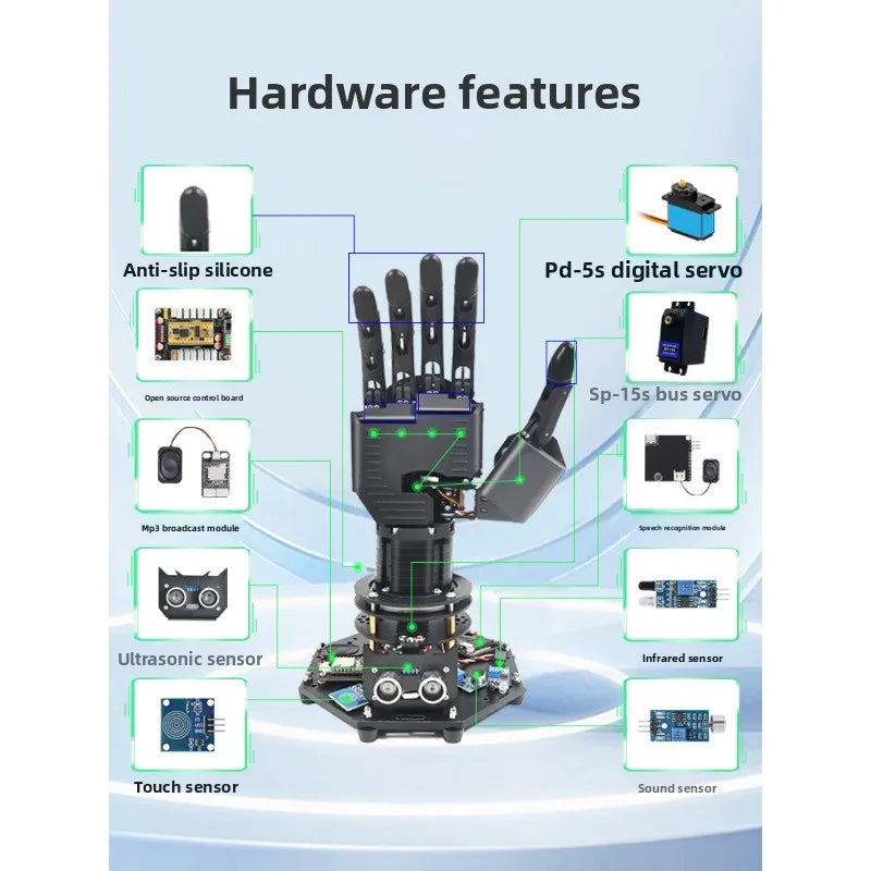 Bionic mechanical palm, five-finger mechanical gripper, programmed robot