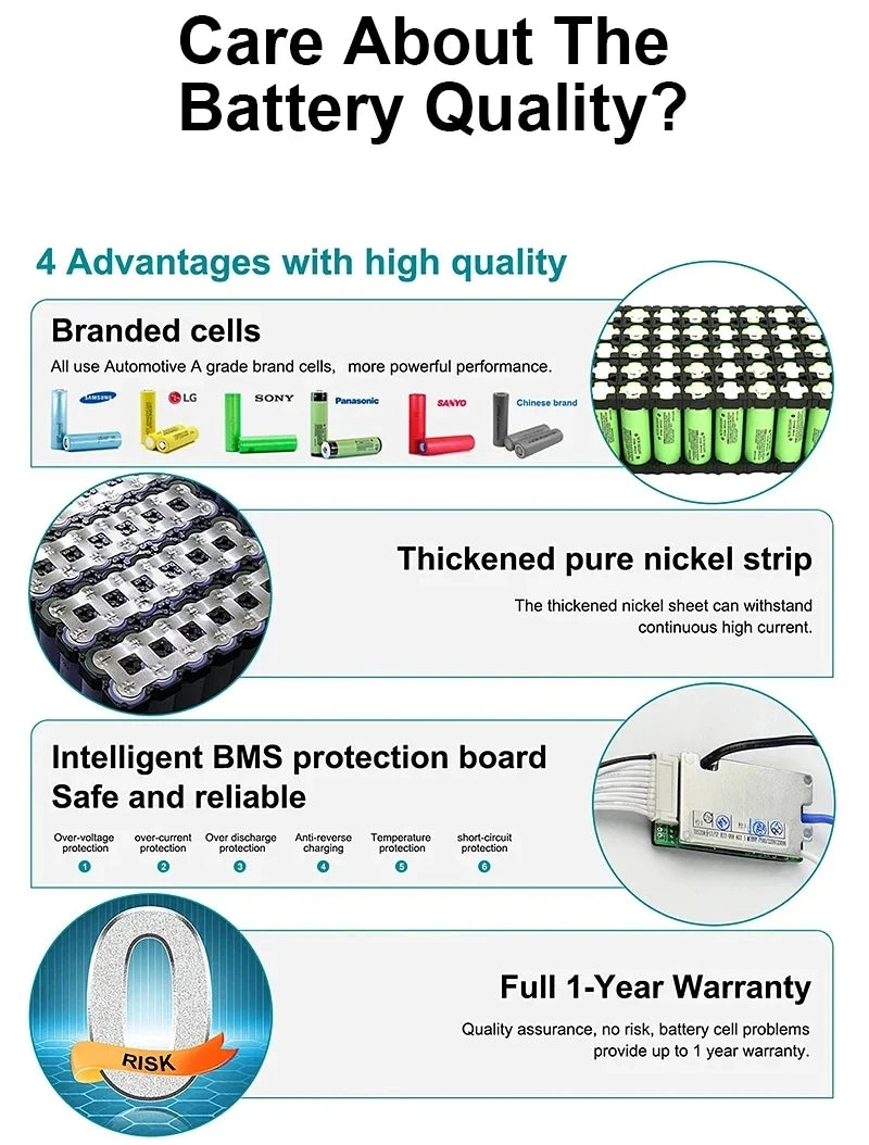 Electric Bike Triangle Battery 36V 48V 52V 60V 72V 21700 Battery Cell Suitable for Long-Distance Cycling for 250W-3000W Motors