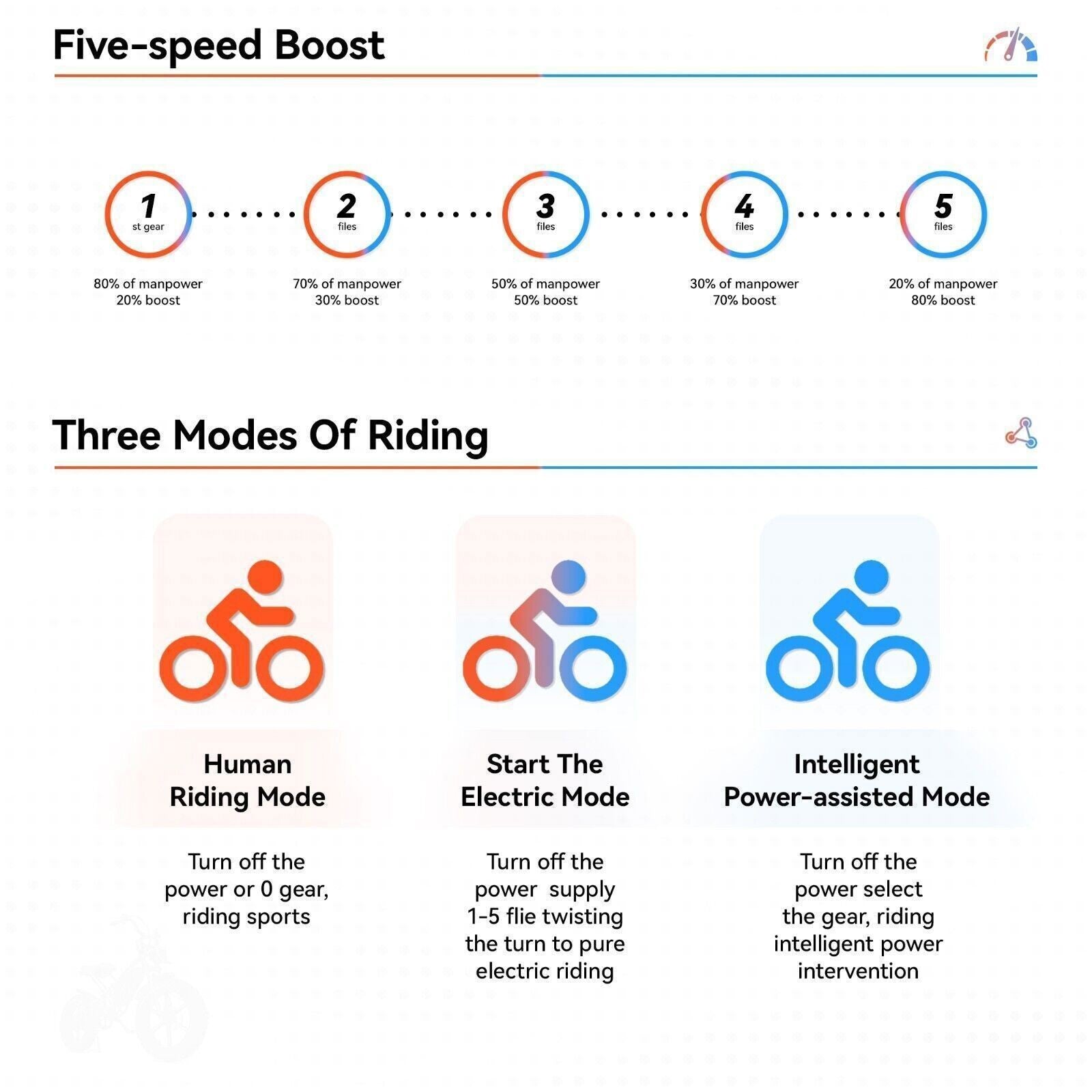 20" Electric Bike 750W 48V Removable Battery 14Ah Motorcycle Fat Tire E-bike US