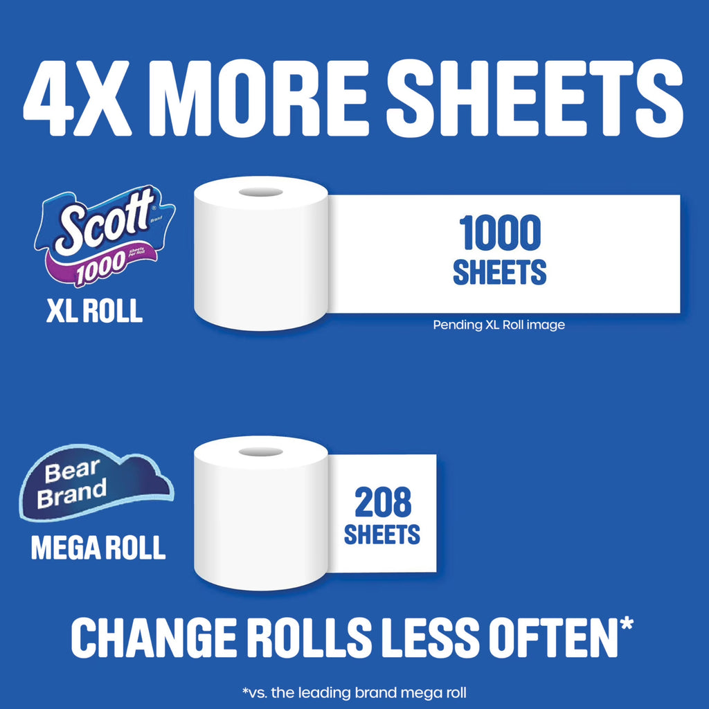 SALE! Scott 1000 Toilet Paper, 36 Rolls, 1000 Sheets Per Roll, Free Ship US